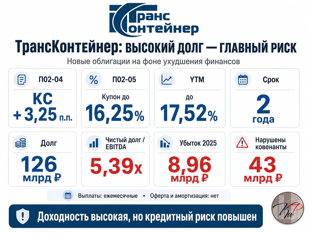 П02-04 и П02-05: флоатер и фикс от ТрансКонтейнера — риск выше, чем показывает рейтинг AA-