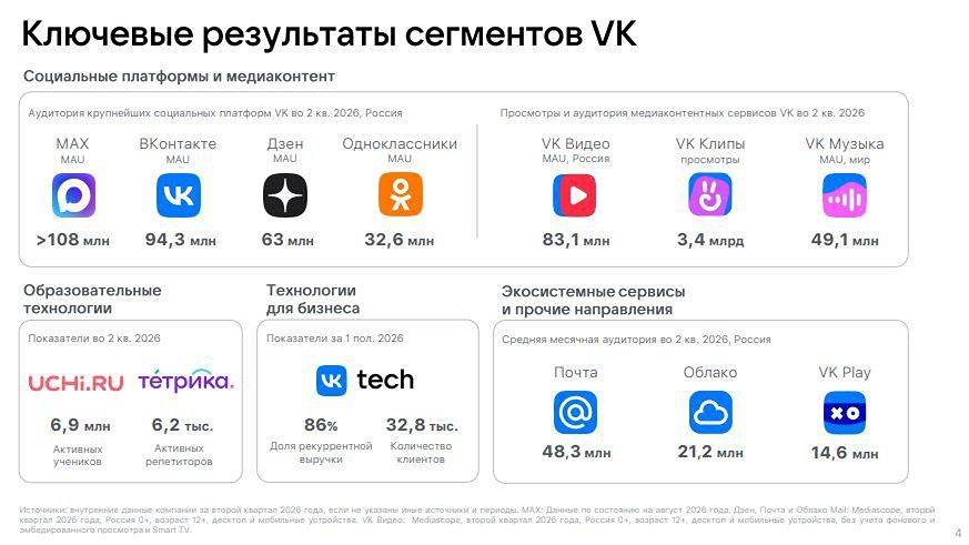 Смогут ли растущая аудитория и денежный поток закрепить прибыль VK в долгосрочной перспективе