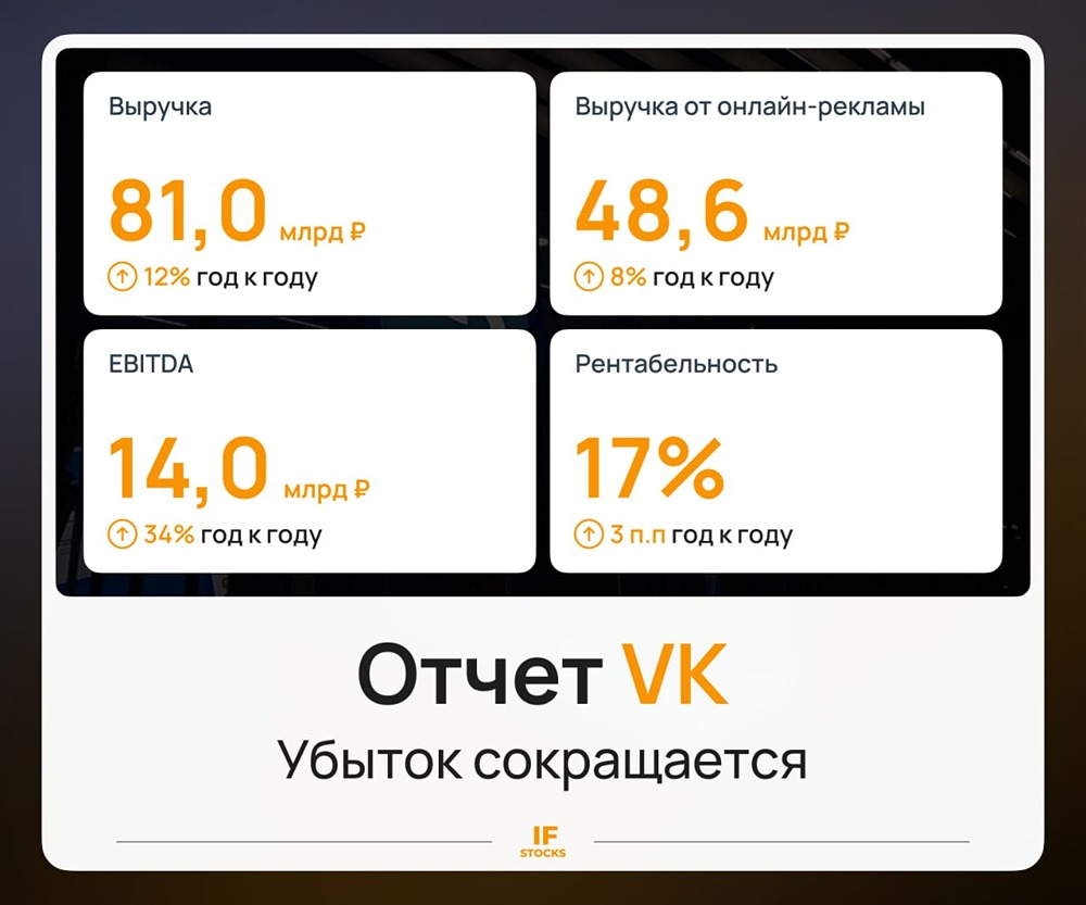 Станет ли IPO VK Tech главным драйвером переоценки акций VK до конца 2026 года