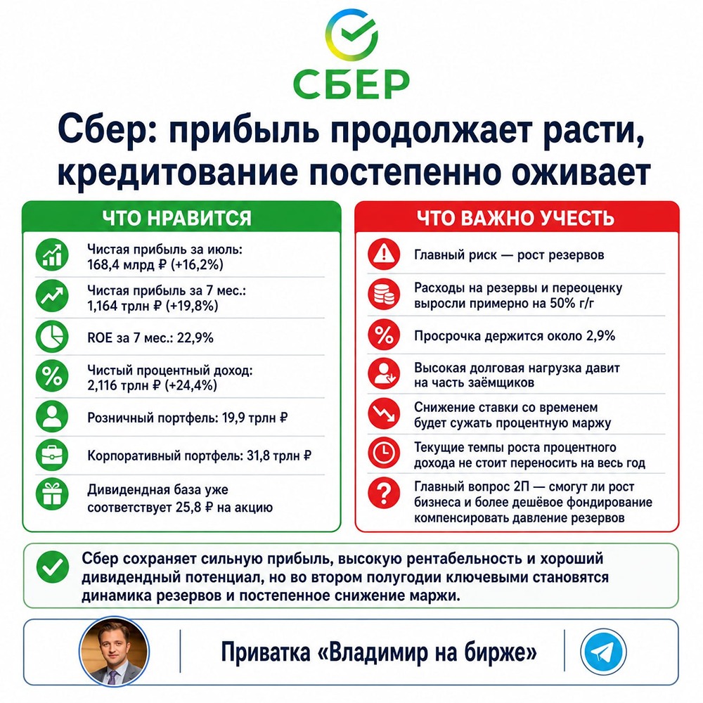 Оправдает ли Сбер ожидания по дивидендам в 40+ ₽ на акцию, если ключевая ставка начнёт снижаться