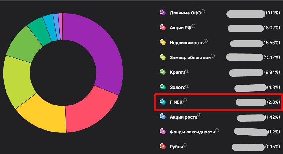 FinEx: стоит ли надеяться на выплаты