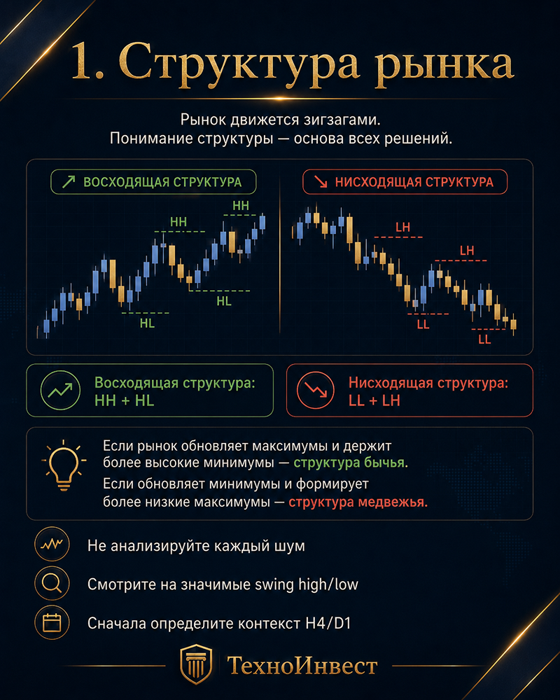 Ликвидность вместо прогнозов: как применять Smart Money Concepts на xStation в «ТехноИнвест»