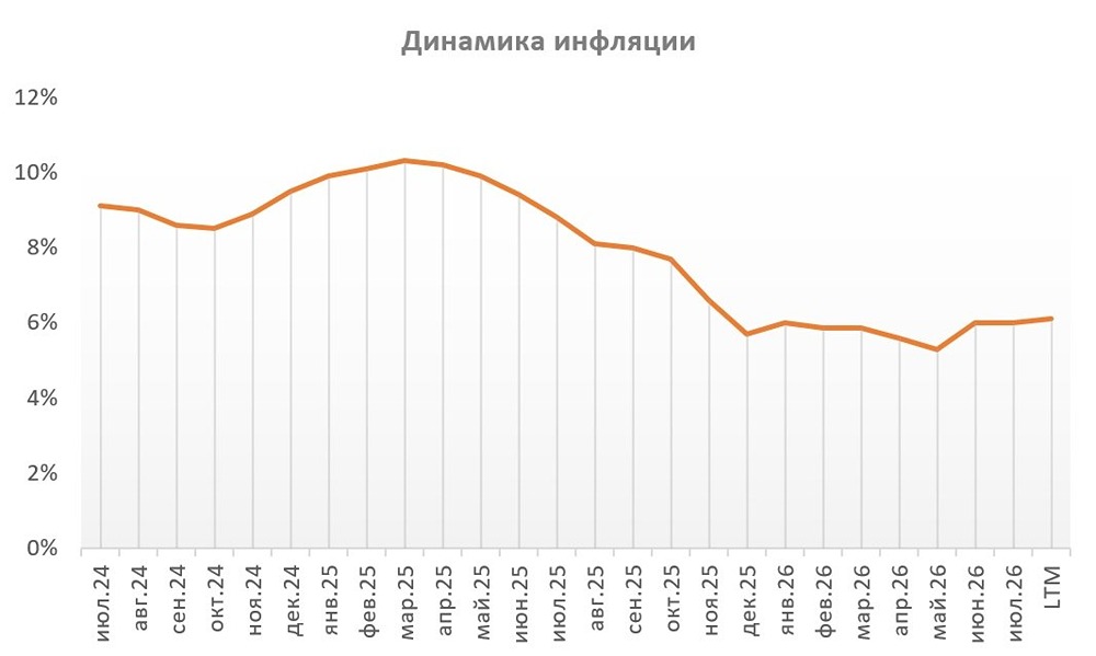 Индекс Мосбиржи ниже 2300: рынок в режиме осторожной консолидации