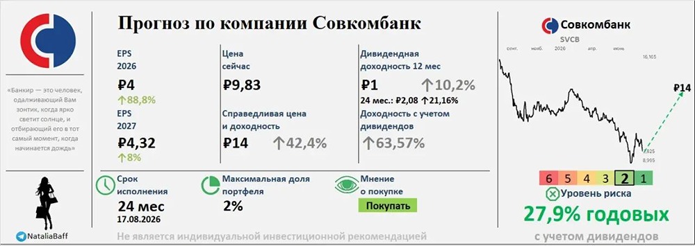 Есть ли долгосрочная идея в акциях Совкомбанка