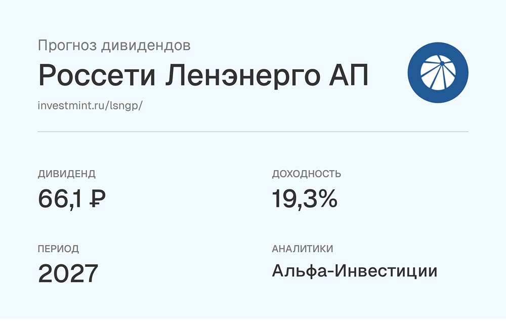Прогноз дивидендов «Россети Ленэнерго» от аналитиков «Альфа-Инвестиции»