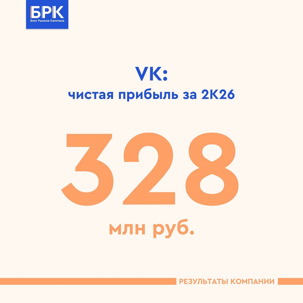 VK превзошла консенсус: выручка +17%, EBITDA +41% — драйверы в сегменте соцсетей