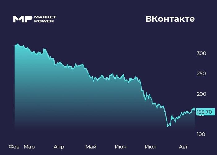 Сможет ли VK монетизировать Max настолько, чтобы оправдать мультипликатор EV/EBITDA