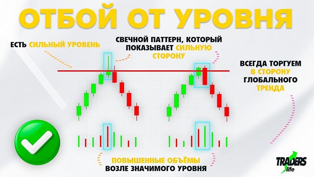 Психология рынка акций: как уровни заставляют трейдеров действовать