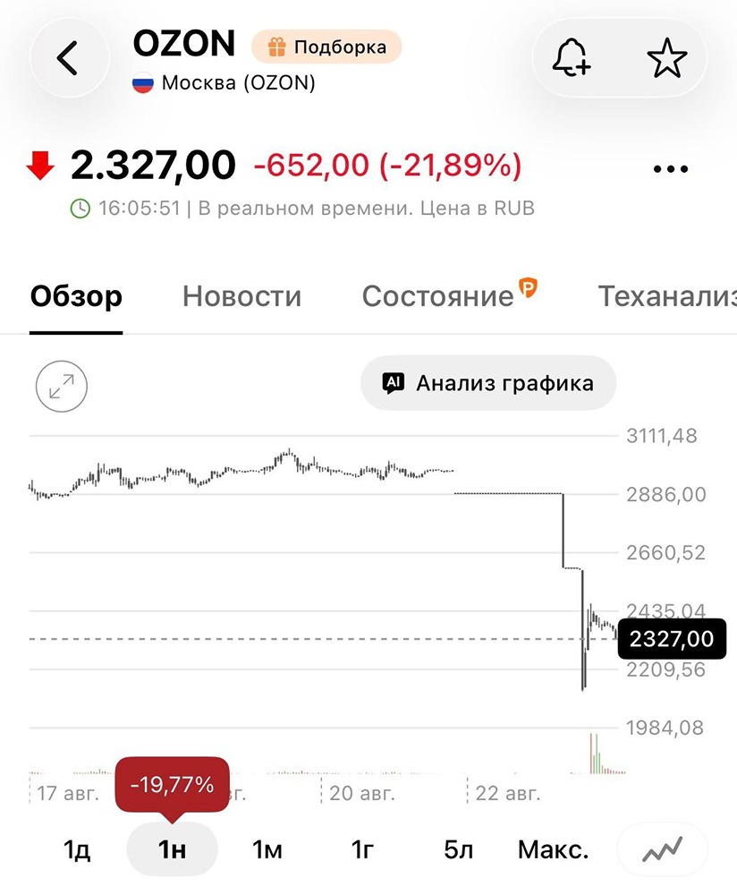 Когда инвесторы смогут оценить реальный ущерб OZON — и что станет триггером для инвестиционных решений
