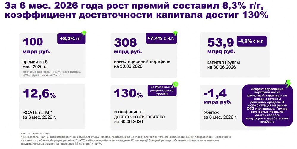 Минус 1,4 млрд ₽ и тишина в стакане: что скрывает байбек акций «Ренессанса»