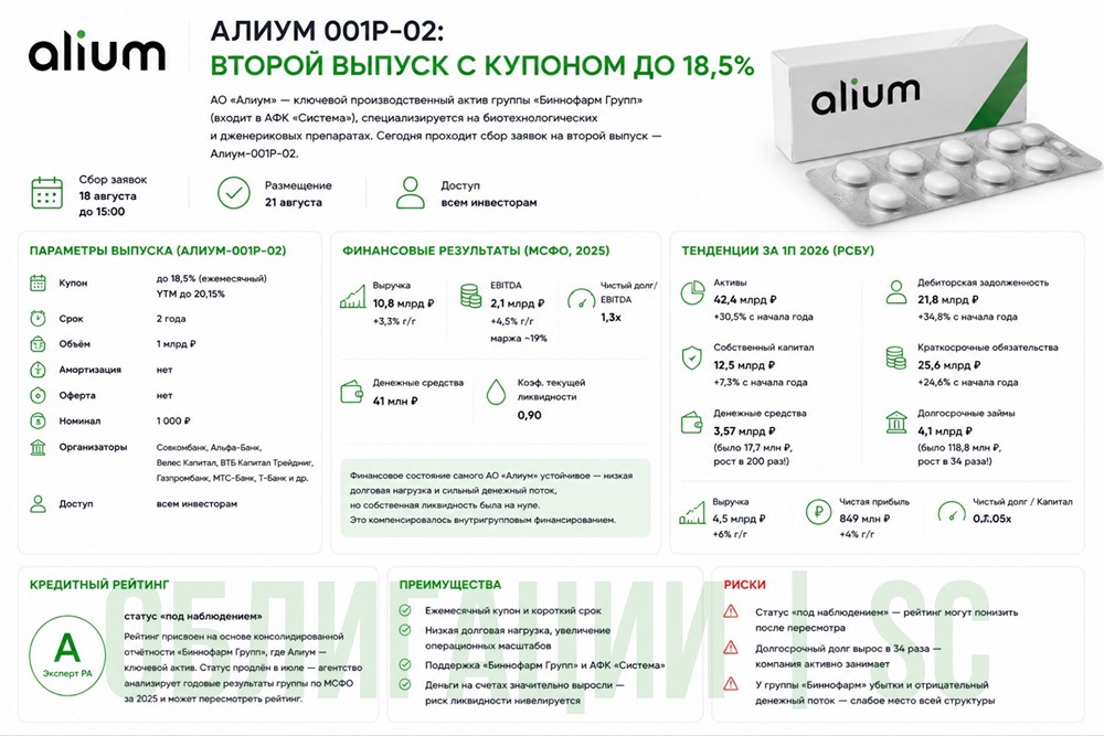 Стоит ли инвестировать свои деньги в облигации Алиум 001Р-02? Разбор выпуска