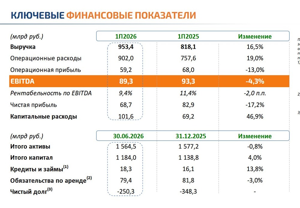 Прогноз по акциям Интер РАО после отчёта: какой теперь таргет по бумагам на следующий год