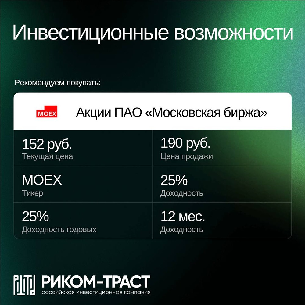 Дивиденды ~12% и рост прибыли: аналитики рекомендуют акции Мосбиржи