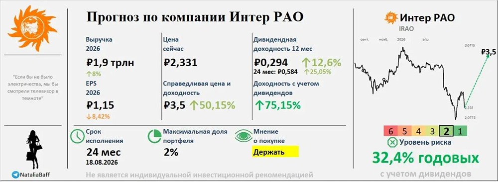 Что сейчас делать с акциями Интер РАО? Какие прогнозы