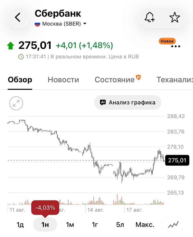 Стоит ли ждать снижения акций Сбера для набора позиции — или брать сейчас