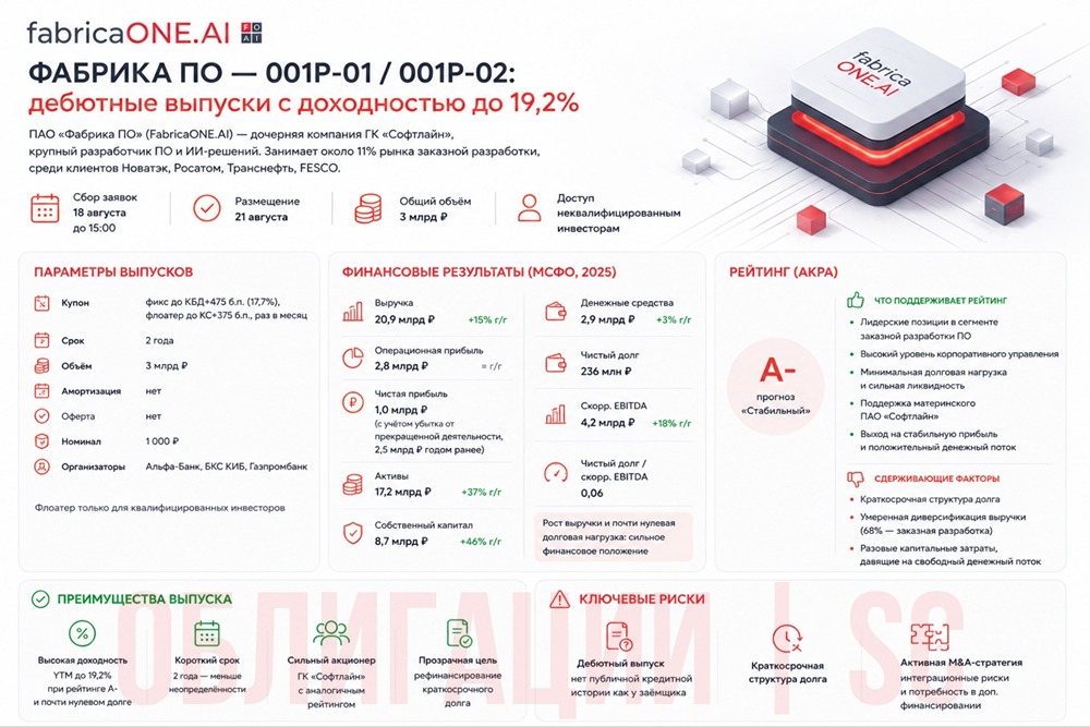 Облигации «Фабрика ПО» и выпуски 001P-01 / 001P-02: безопасная ли история для частного инвестора и какие риски надо учитывать