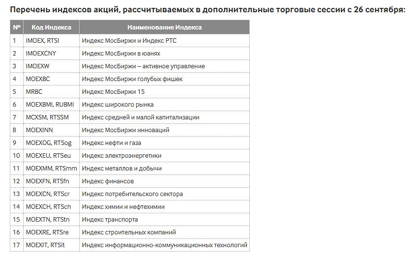 Мосбиржа с 26 сентября будет рассчитывать индексы акций на всех торговых сессиях