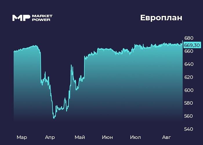 Есть ли потенциал роста у акций «Европлана» после завершения оферты 1 декабря