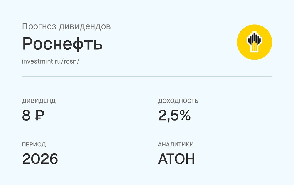 Прогноз дивидендов по акциям Роснефть за 2026 год от аналитиков АТОН