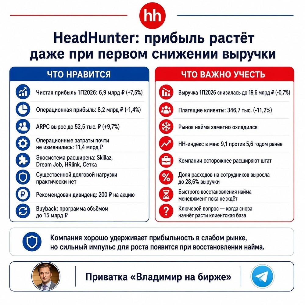 Почему дивиденды HeadHunter остаются высокими при охлаждении рынка труда