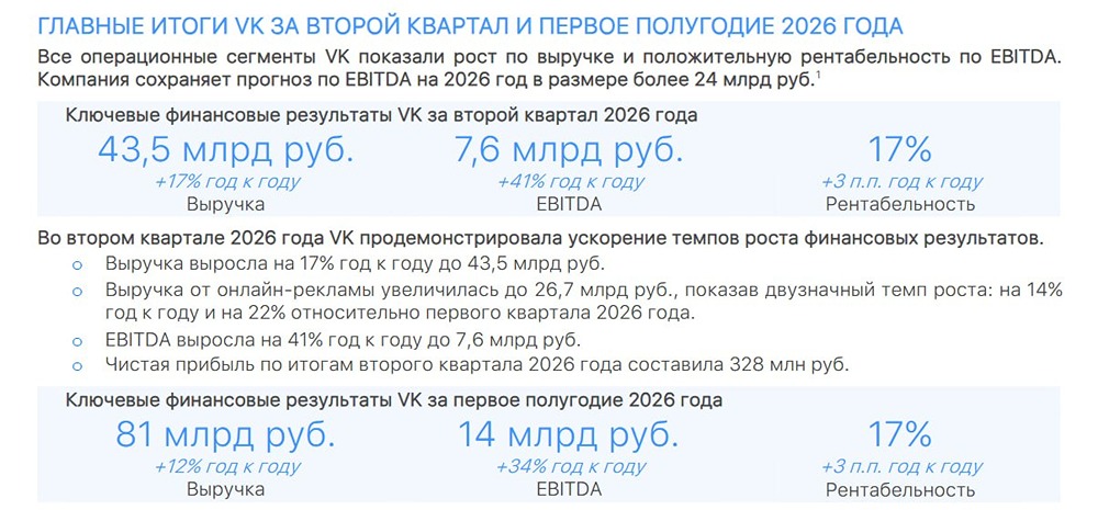 Прогноз по цене акции VK: что ждать инвесторам в ближайшее время и какие цели на графике