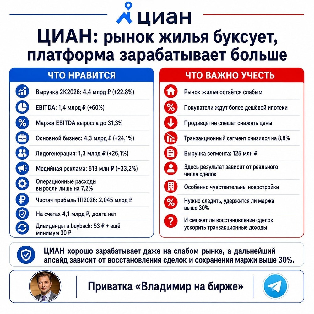 Как ЦИАН зарабатывает, когда рынок недвижимости стоит