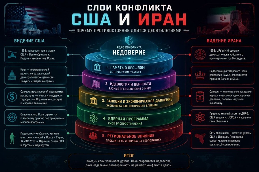 Почему полномасштабная война США и Ирана маловероятна — и что вместо неё ждёт рынок