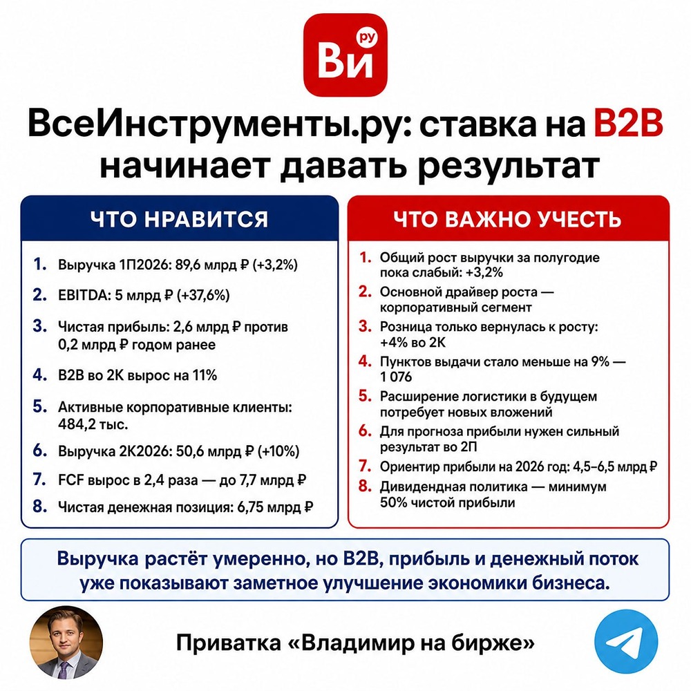 EBITDA +37,6 %, долг в минусе: ВсеИнструменты.ру повышают эффективность бизнеса