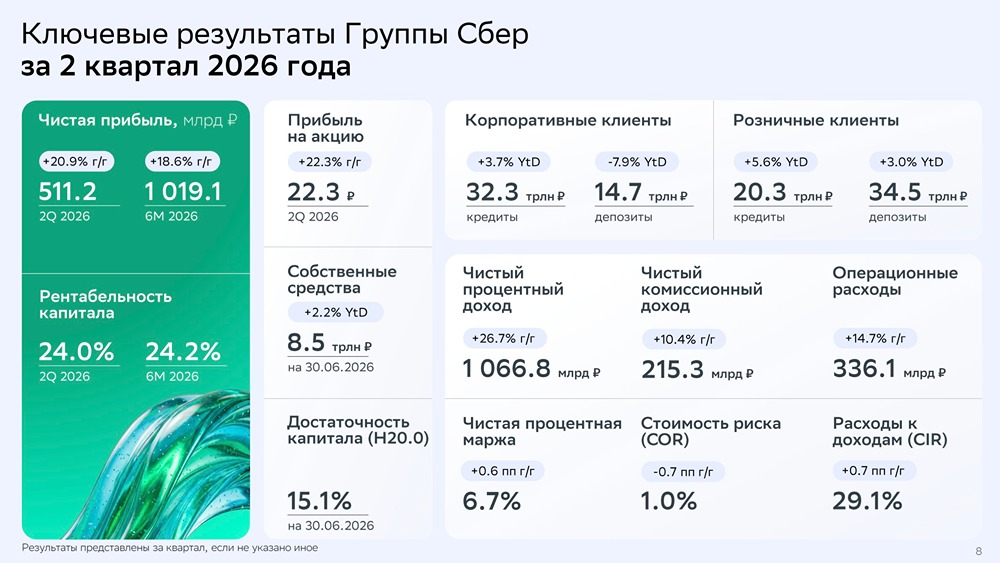 Смогут ли доходы Сбера и дальше расти на фоне дефицита ликвидности