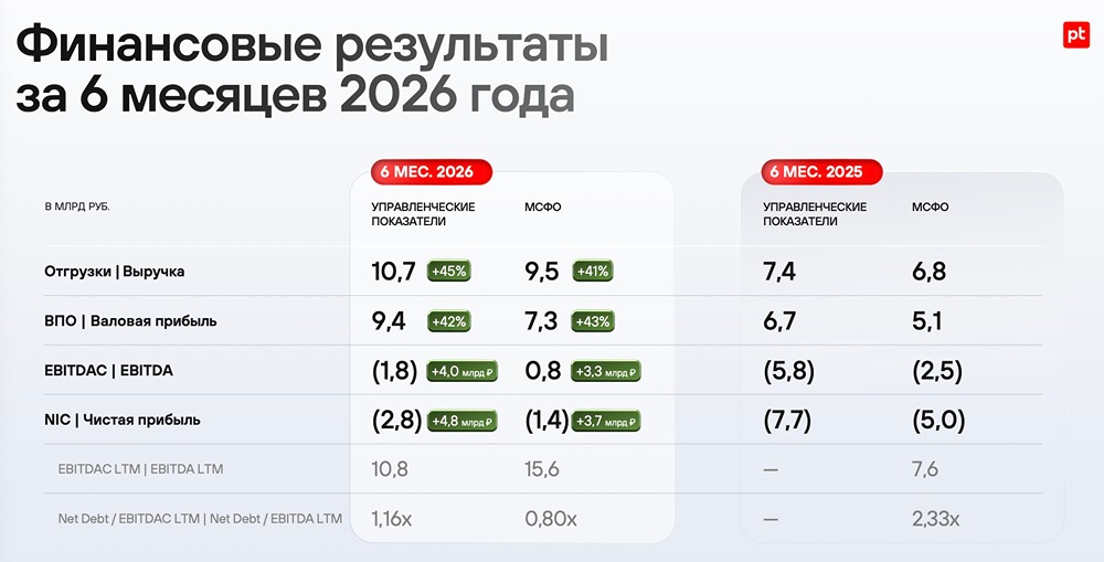От провала к плюсовой EBITDA: сможет ли Positive удержать новый курс