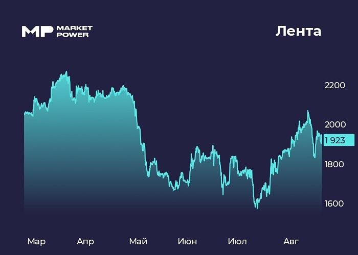 Стратегический шаг: «Лента» масштабируется в Сибири, но цена и интеграция — ключевые риски