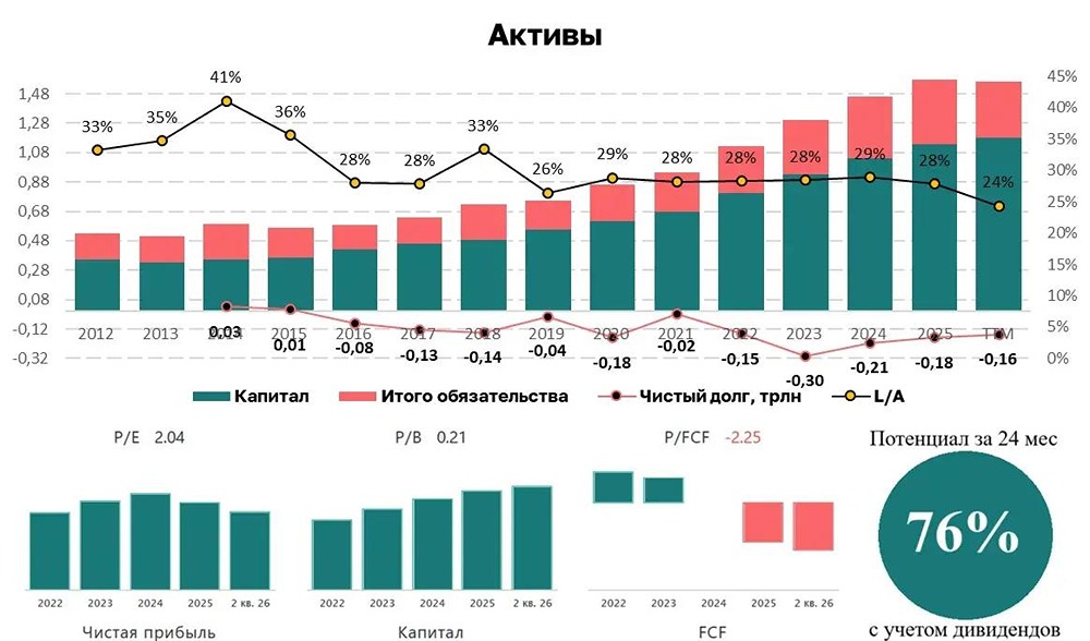 Сможет ли Интер РАО сохранить дивиденды на фоне снижения процентных доходов в 2026 году