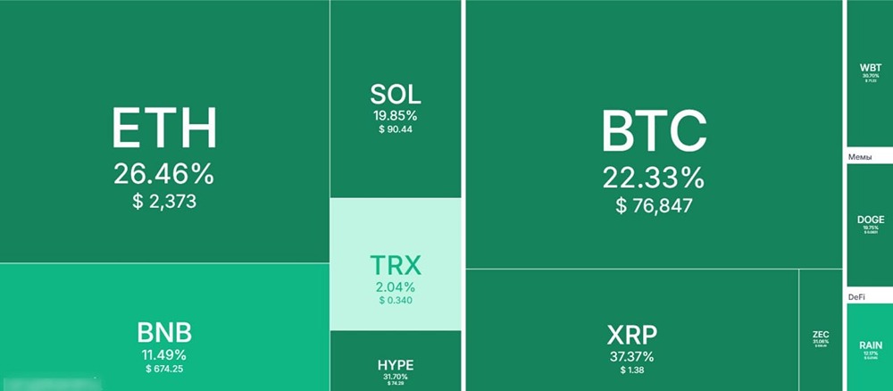 Деньги возвращаются: почему биткоин внезапно рванул к $80 000