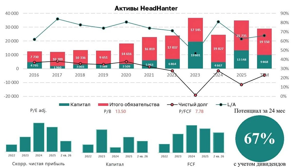 Останется ли HeadHunter дивидендной историей при охлаждении рынка труда