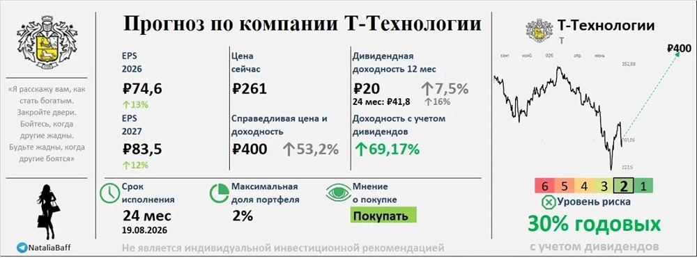 Стоит ли покупать акции Т-Банка: какой таргет и цель на 2 года