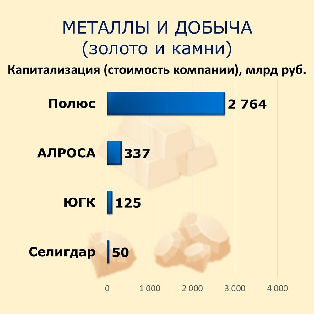 Драгметаллы как защита: диверсификация через акции, ETF и спот‑контракты