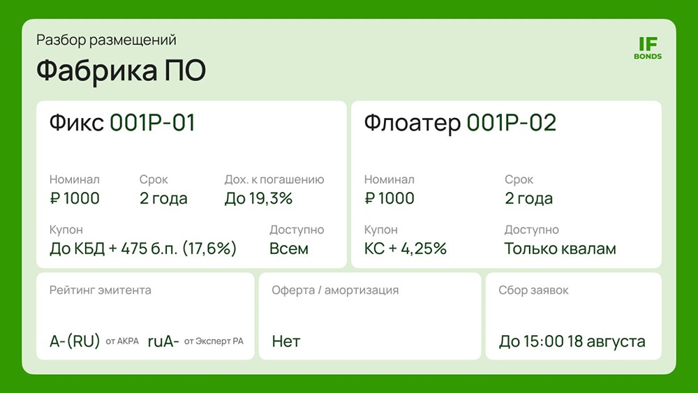 «Фабрика ПО» выходит на рынок облигаций: стоит ли давать деньги в долг в новые выпуски