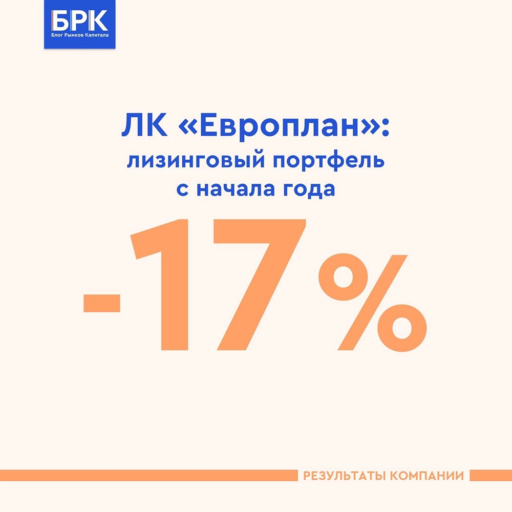 Сможет ли снижение ставки до 12% вернуть акции «Европлан» к докризисным результатам