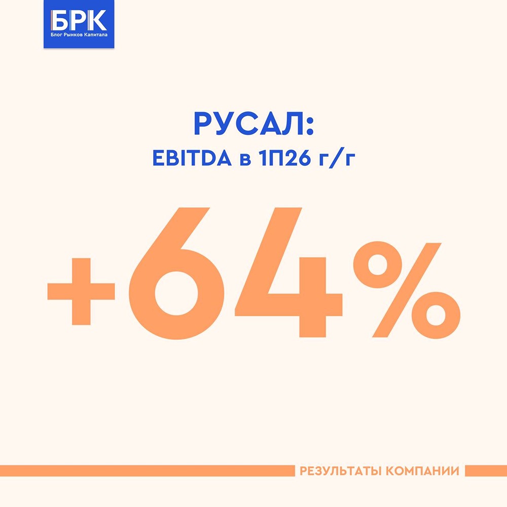 Акции Русал: выручка +11 %, EBITDA +64 % — рост на фоне скачка цен на алюминий