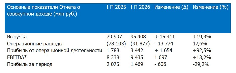 Прогноз цены по акциям ОГК-2: какой потенциал у бумаг и какая справедливая цена котировок