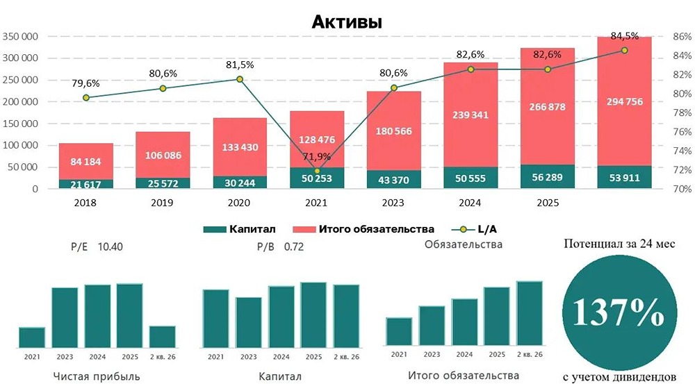 Стоит ли рассматривать акции «Ренессанс Страхования» при убытке в 1,4 млрд рублей в свой инвестиционный портфель