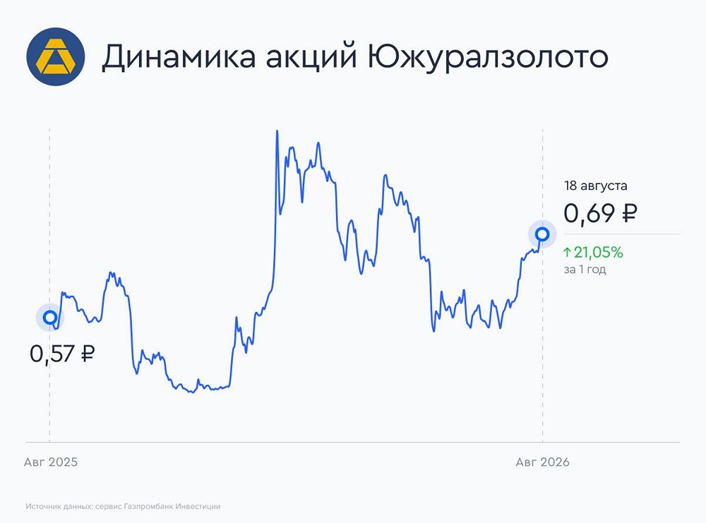Стоит ли принимать оферту по «БТС‑Золото» — что говорят аналитики