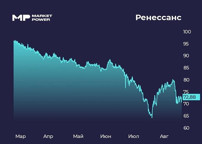 От убытка к прибыли: как «Ренессанс Страхование» закрыло негатив уже в июле