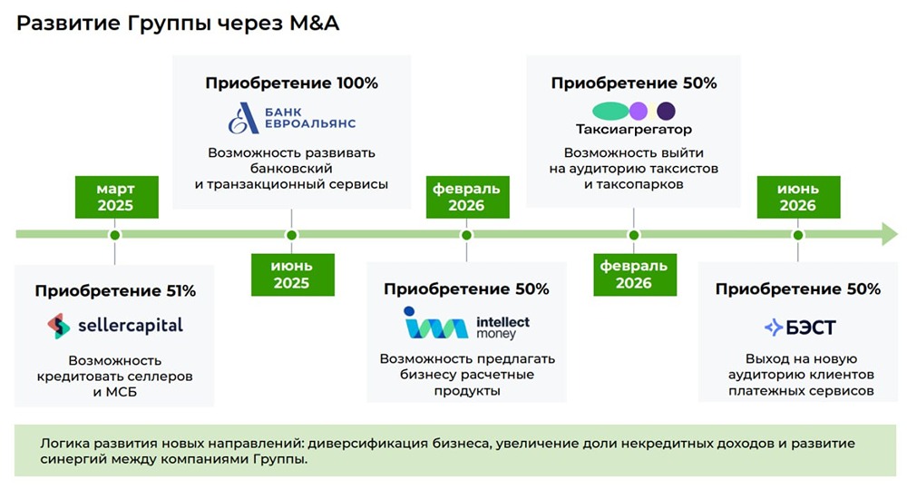 Сможет ли «Займер» удержать дивиденды на уровне 100% прибыли при ужесточении регулирования МФО
