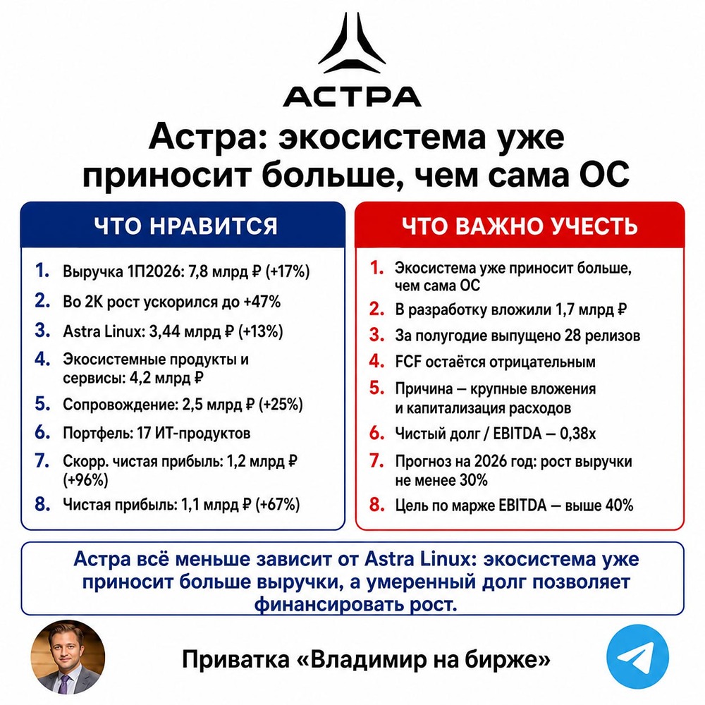 Buyback и 17 продуктов: Астра диверсифицирует ИТ‑бизнес в 2026 году