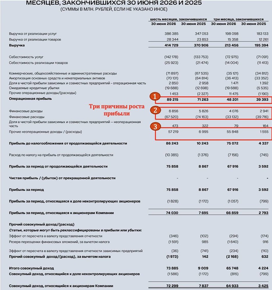 Сможет ли МТС платить дивиденды при отрицательном FCF и долге 474 млрд рублей