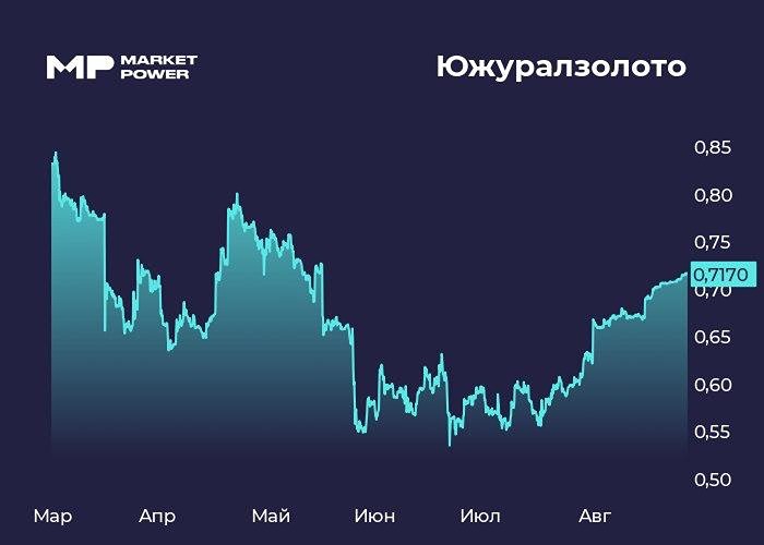 Стоит ли держать акции ЮГК до оферты или сдавать по 74 копейки