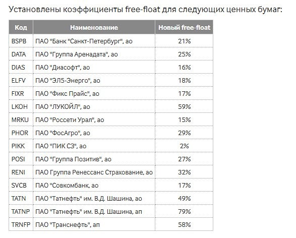 Free-float пересчитан: как изменятся веса акций в индексах с 18 сентября