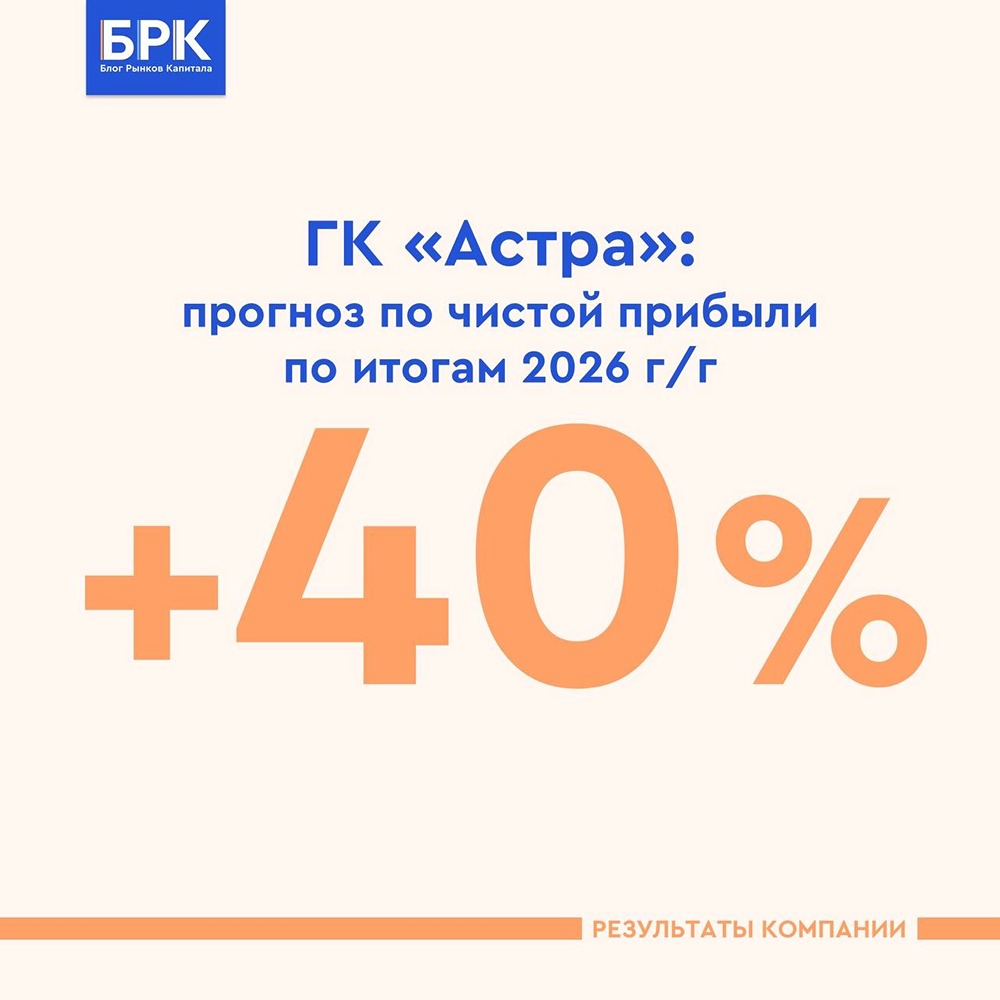 Астра: обратный выкуп 2,4 млн акций и прогноз +40% по прибыли — сигналы для инвесторов