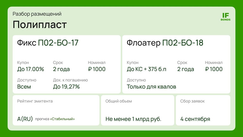 Стоит ли покупать облигации Полипласт? Какой выпуск выбрать? Что нужно знать про серии П02-БО-17 и П02-БО-18